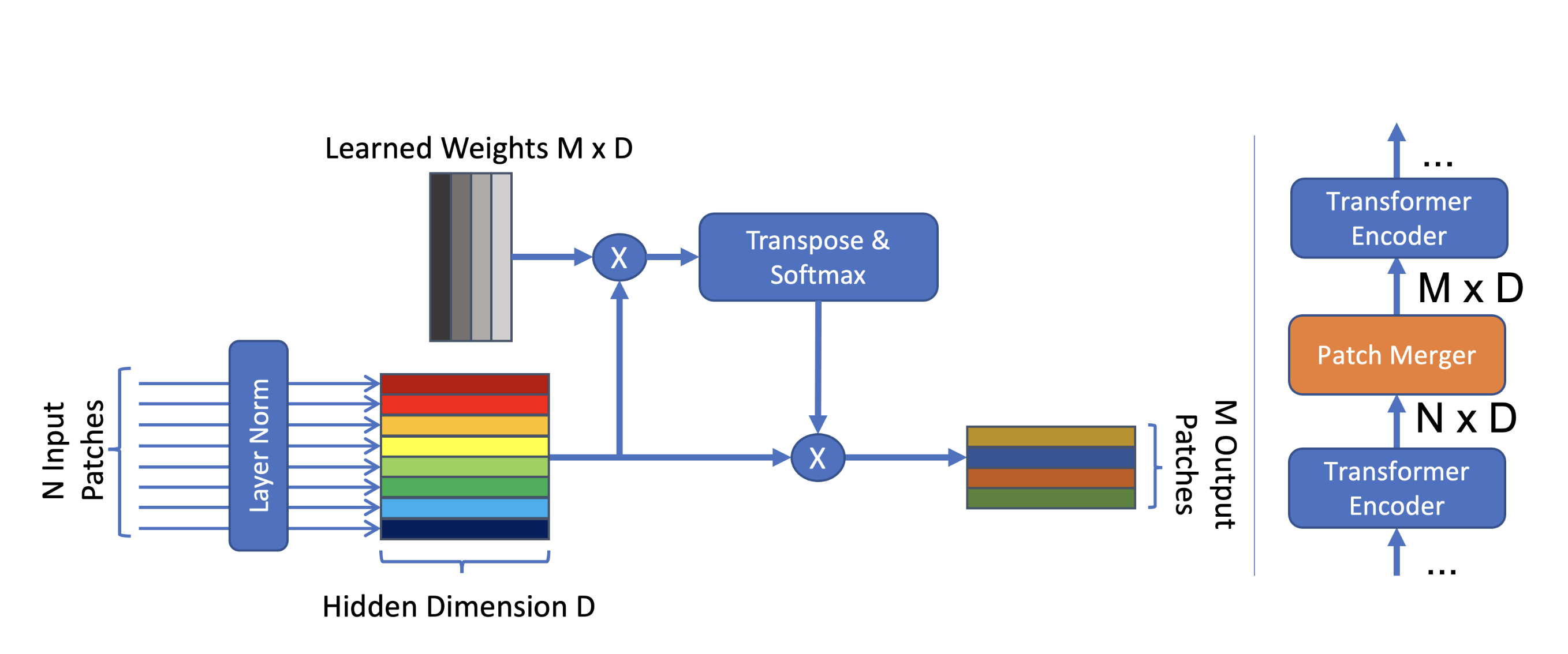 图 8.5.0：PatchMerger raw image