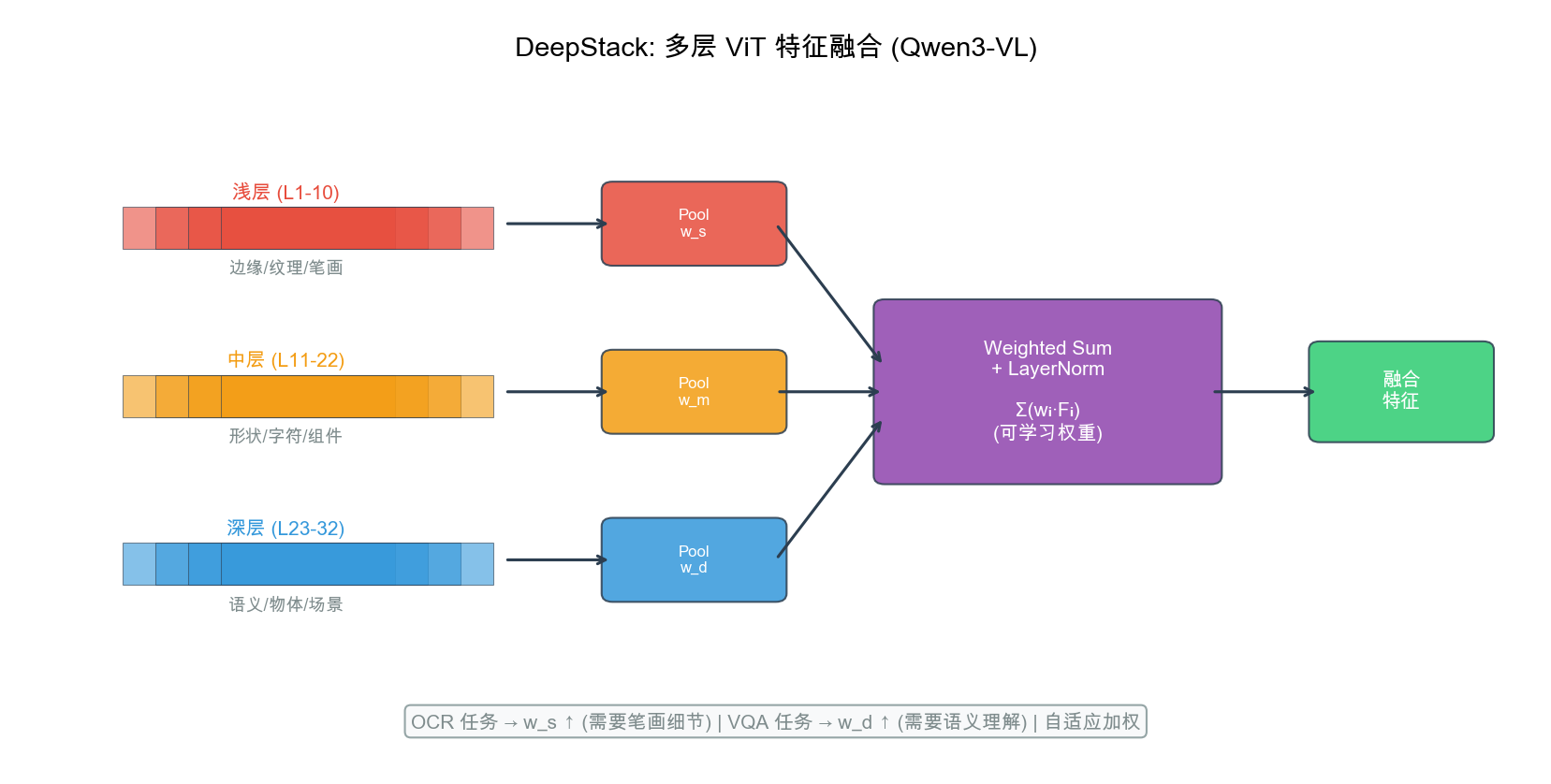 DeepStack