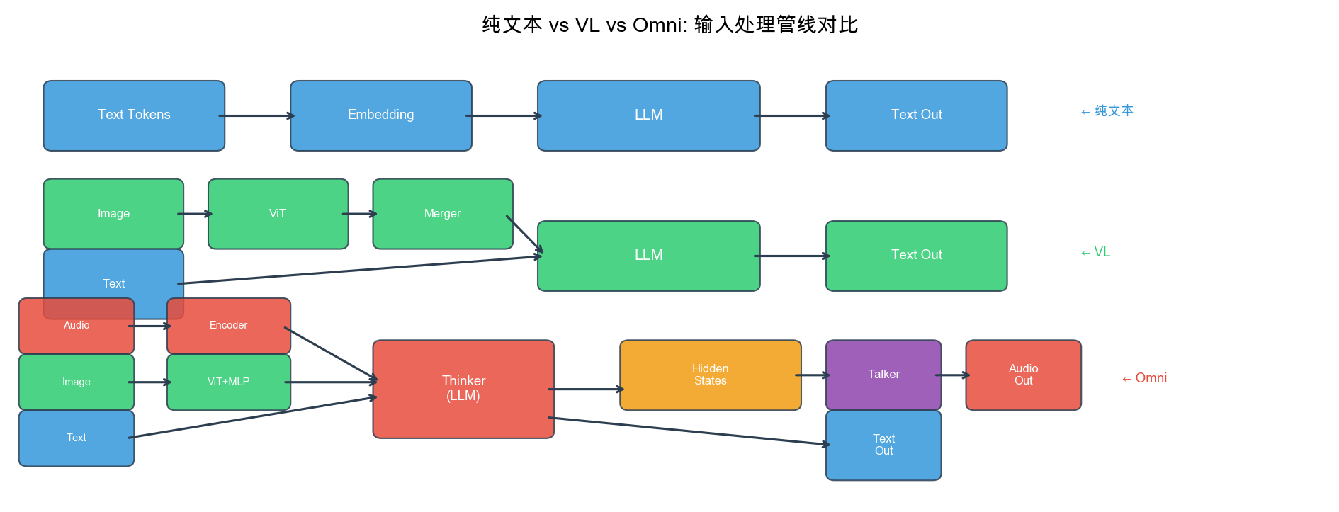 管线对比