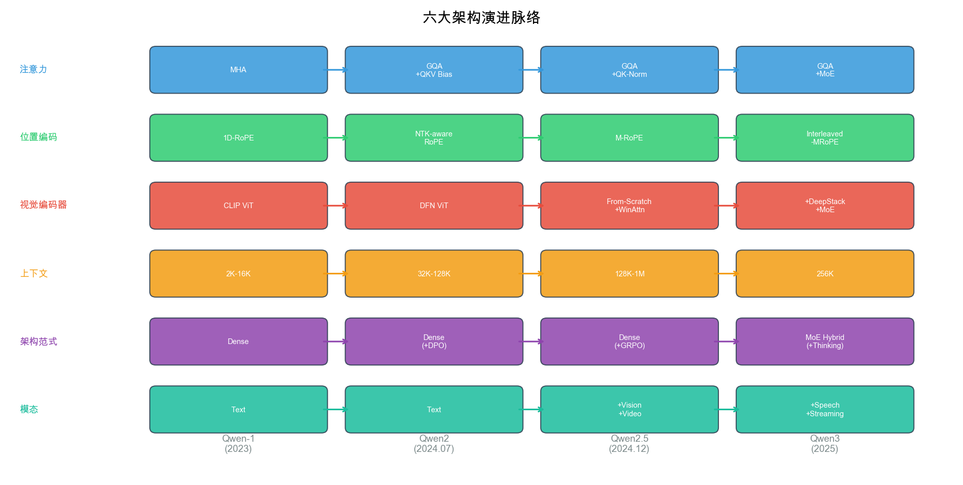 六大脉络
