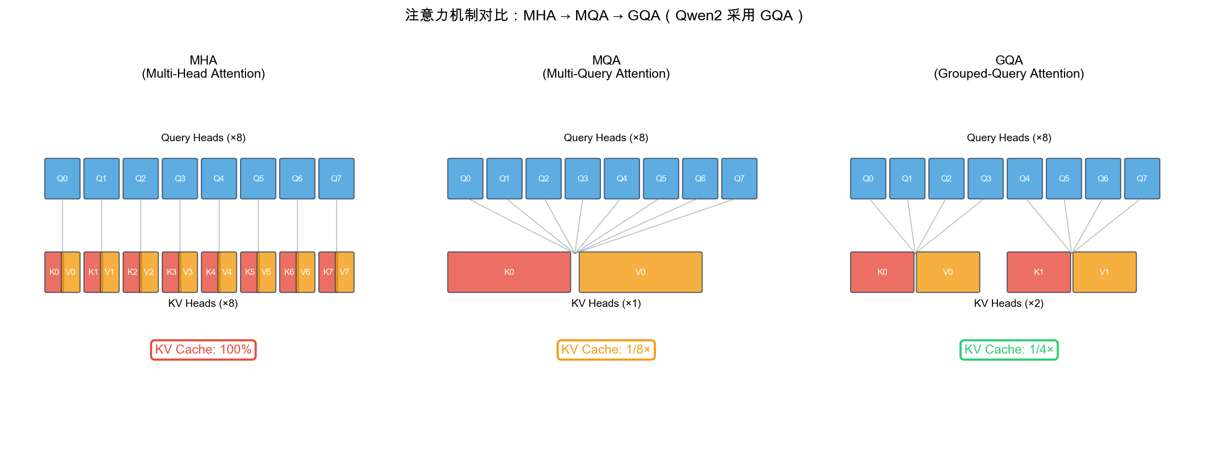 GQA