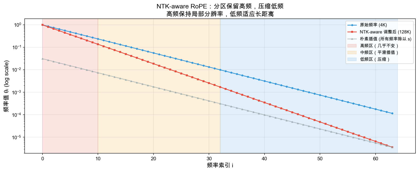 NTK
