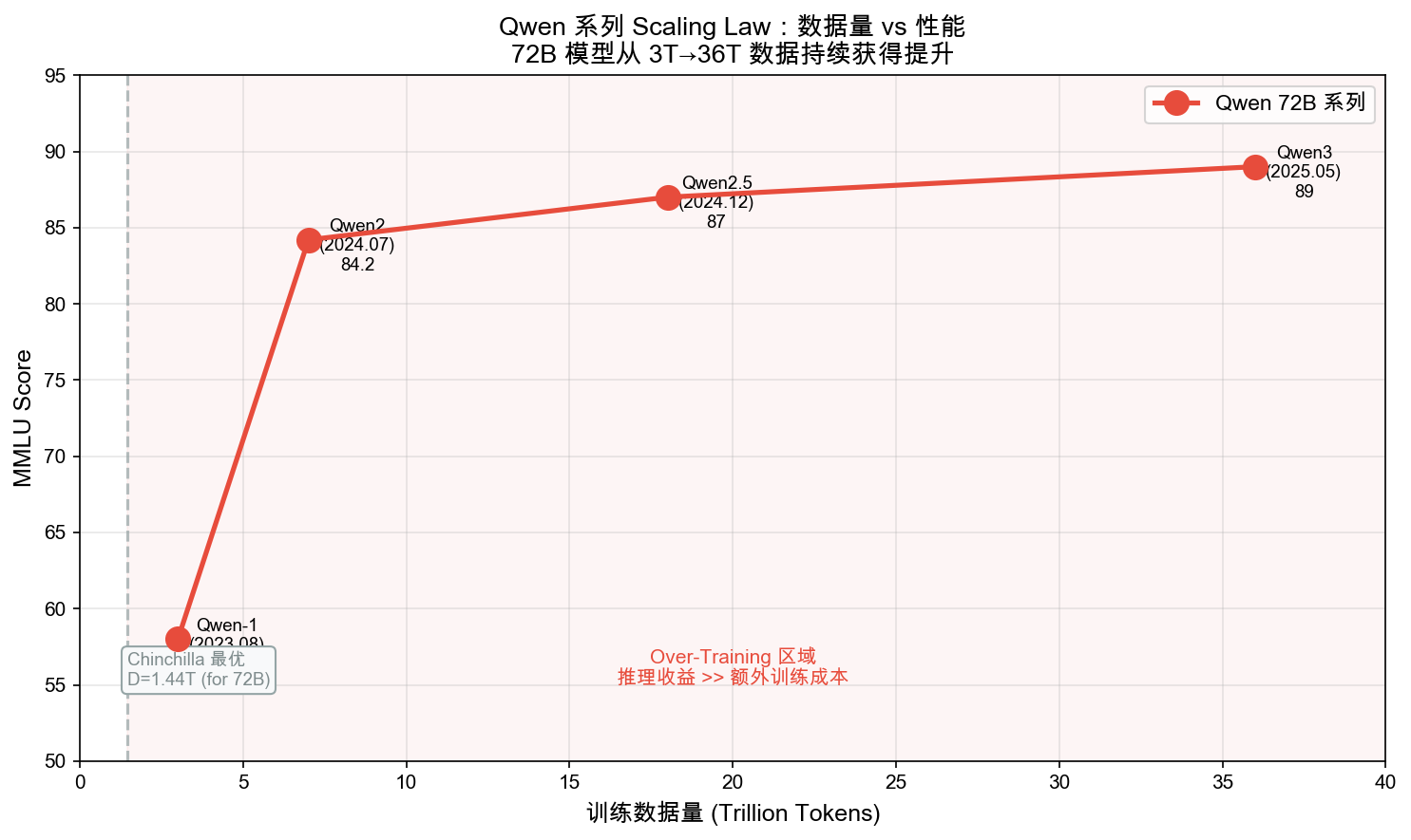 Scaling Law