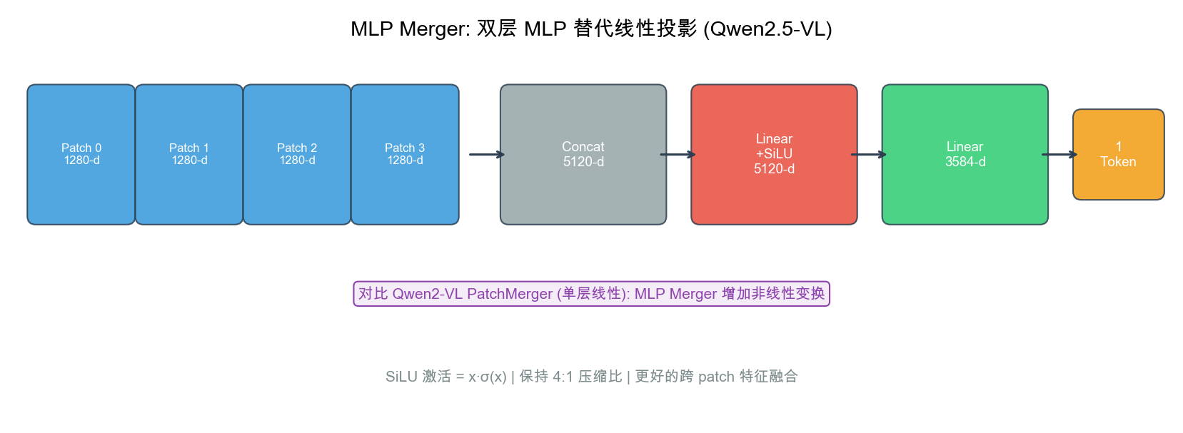 MLP Merger