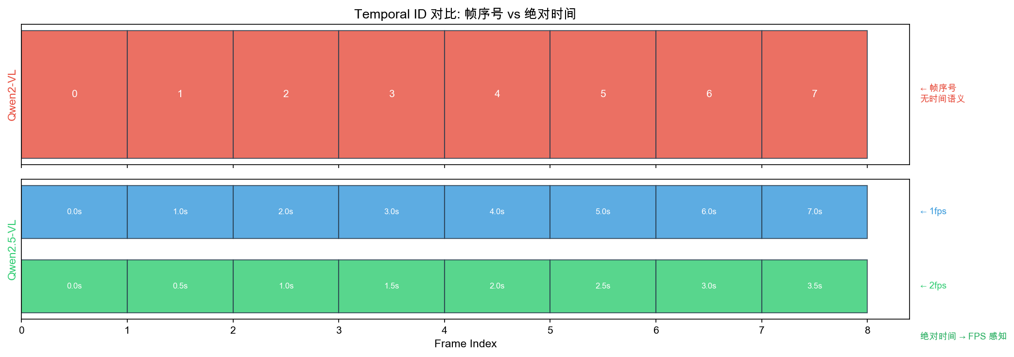 绝对时间
