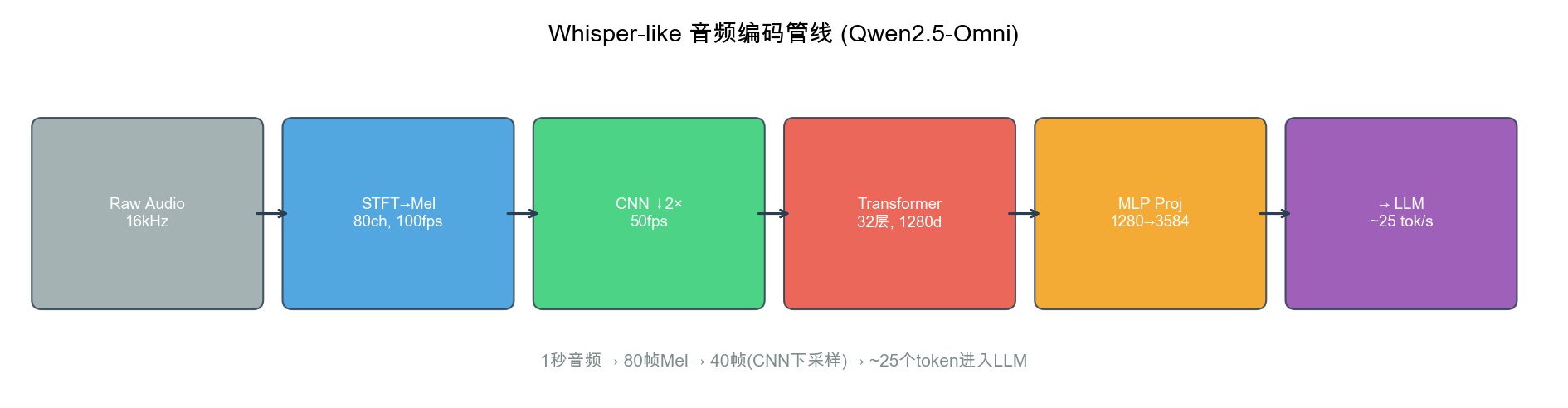 Audio Encoder