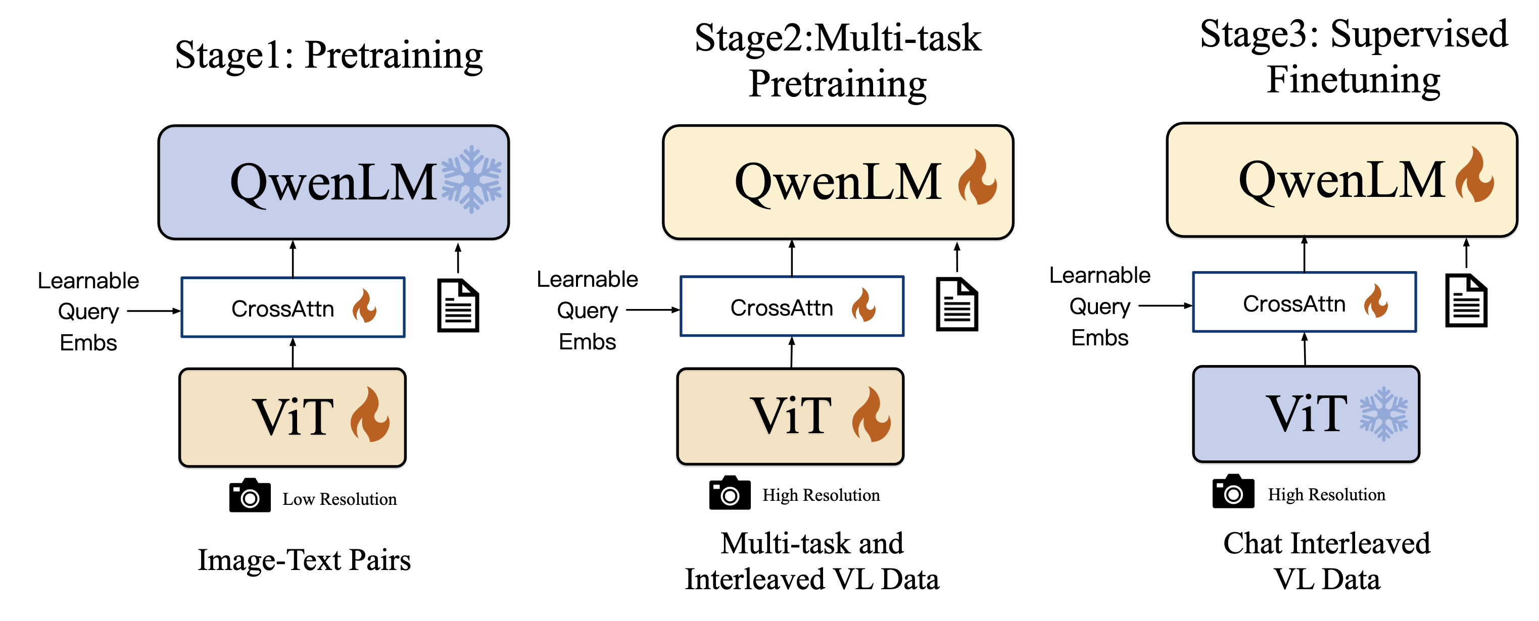 Qwen-VL